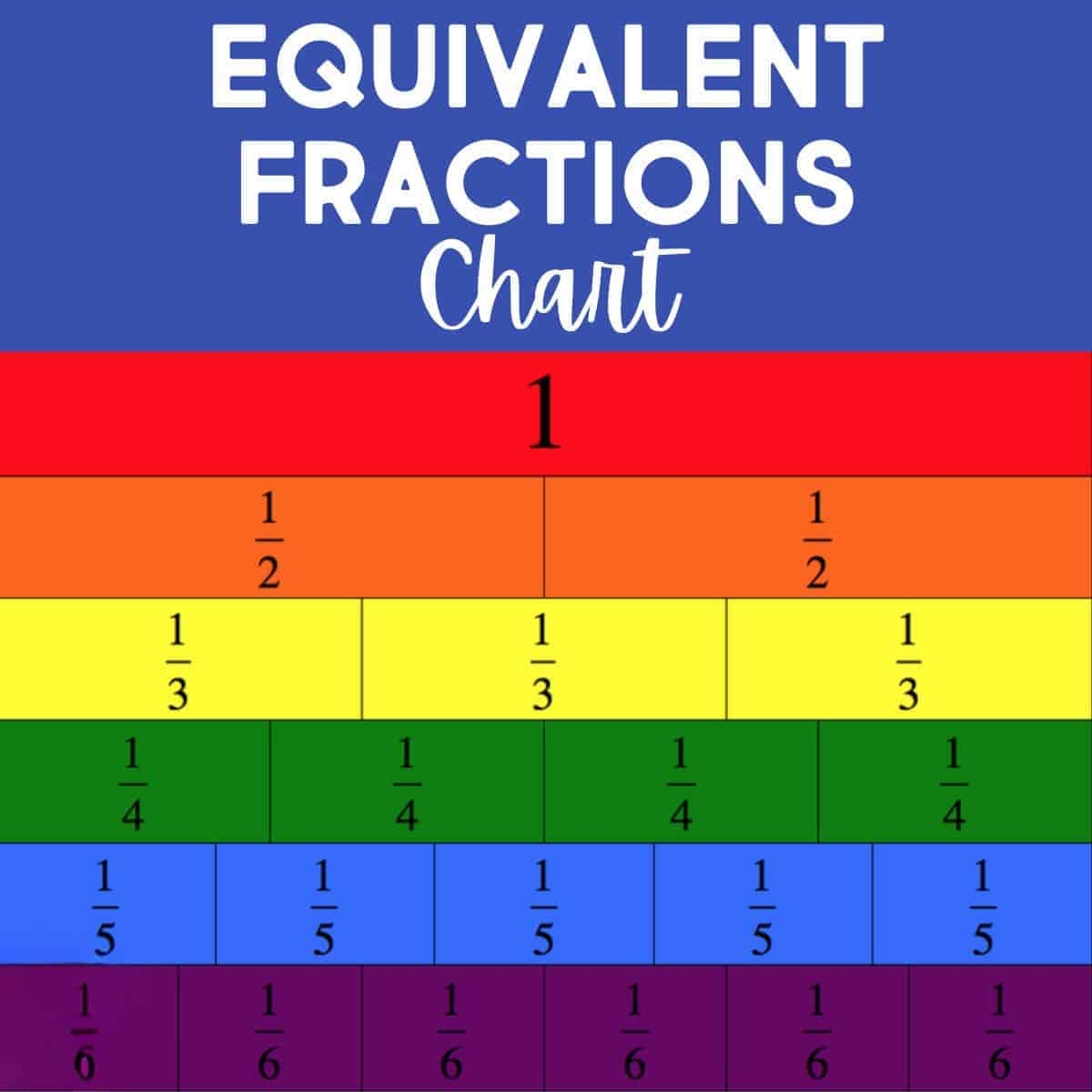 FREE Equivalent Fractions Chart FREE Equivalent Fractions Chart