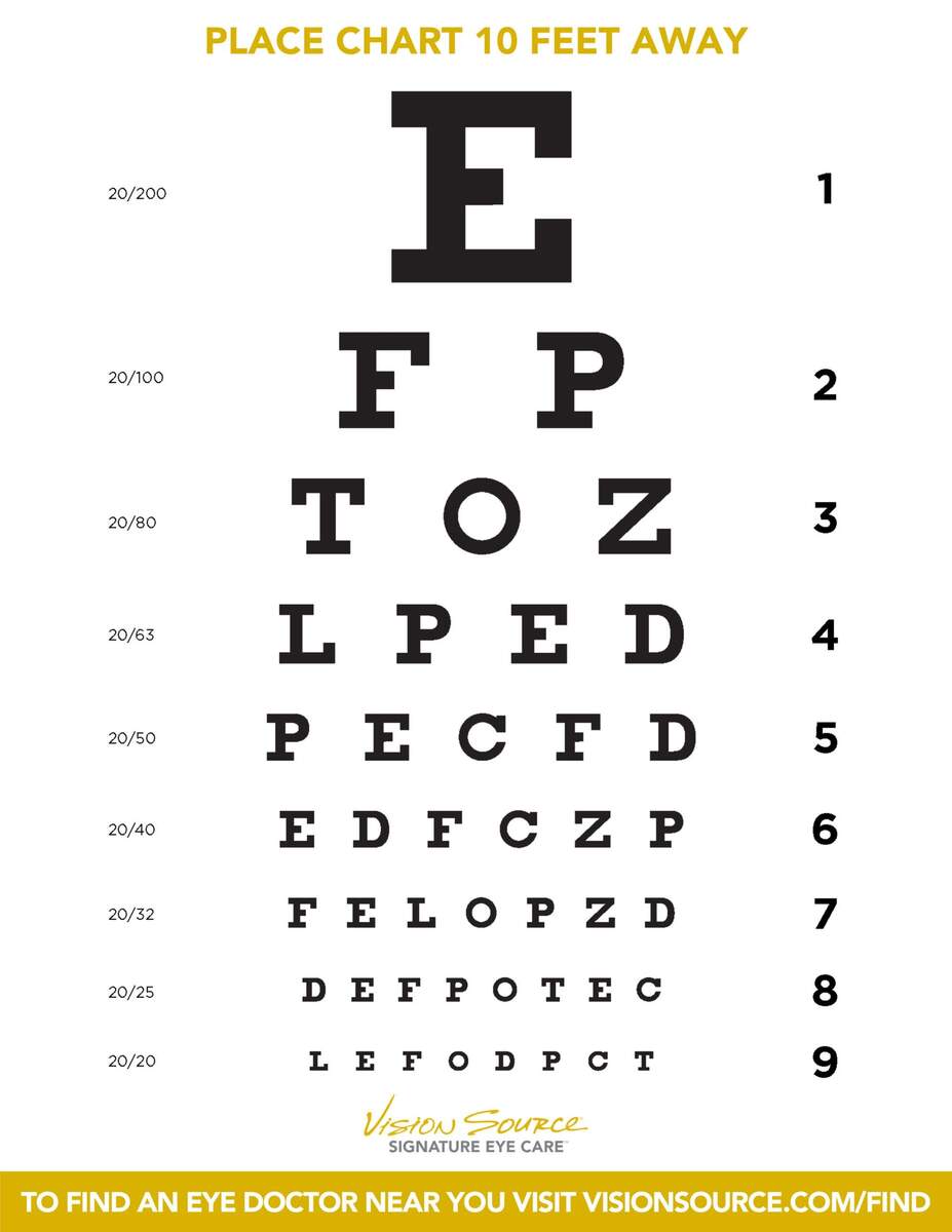 Free Printable Snellen Eye Charts For Home Vision Tests DW