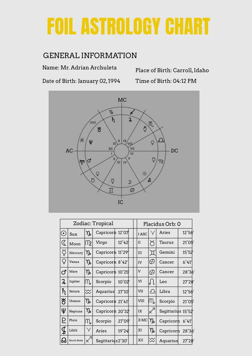 Free Foil Astrology Chart Template To Edit Online
