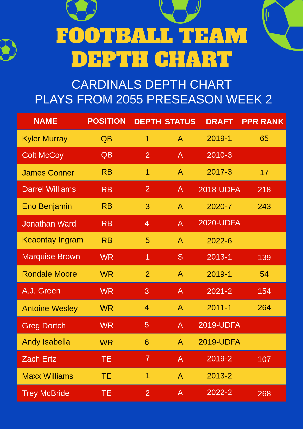 Free Football Depth Chart Templates Editable And Printable