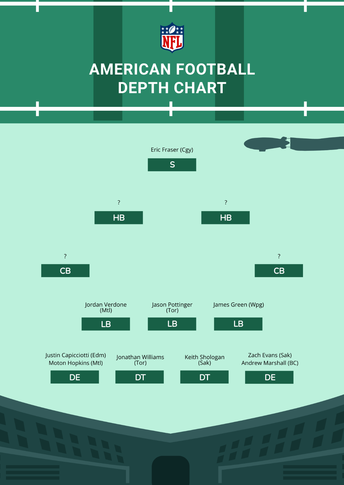 Free Football Depth Chart Templates Editable And Printable Free Football Depth Chart Templates Editable And Printable