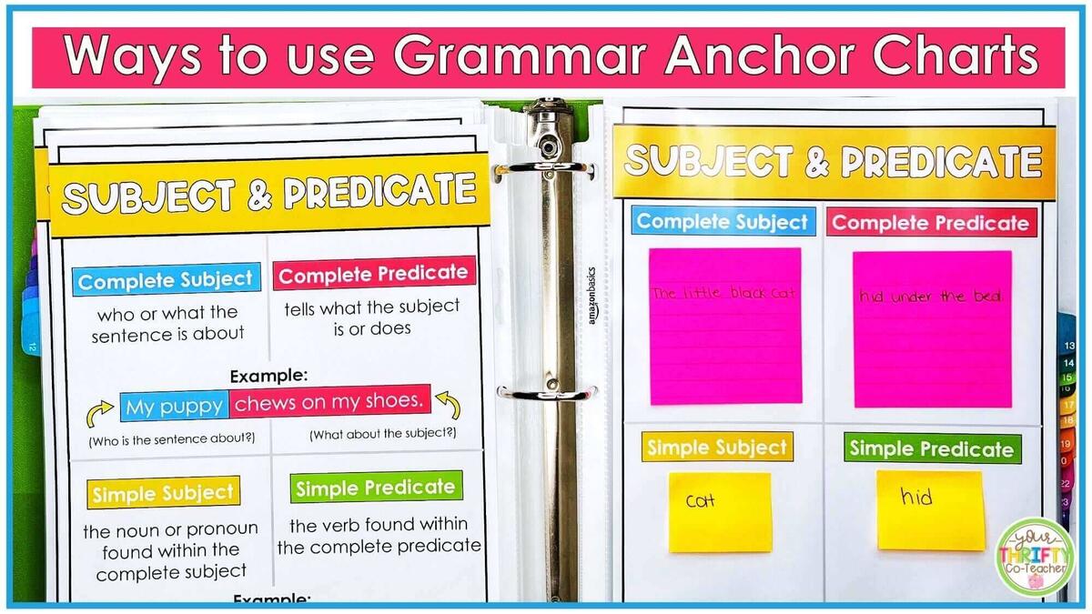 FREE Grammar Anchor Charts Posters Your Thrifty Co Teacher FREE Grammar Anchor Charts Posters Your Thrifty Co Teacher