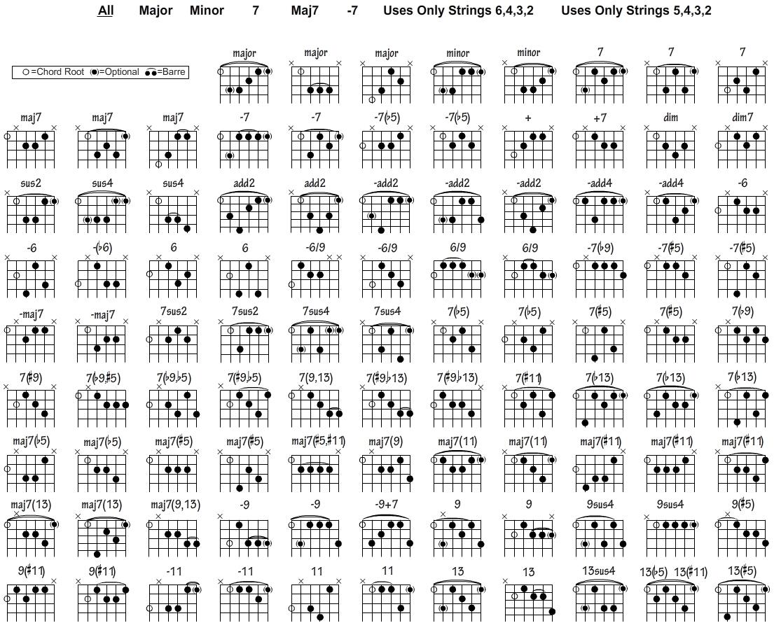 Free Guitar Chord Chart For Any Aspiring Guitarist Free Guitar Chords Chart Template To Edit Online
