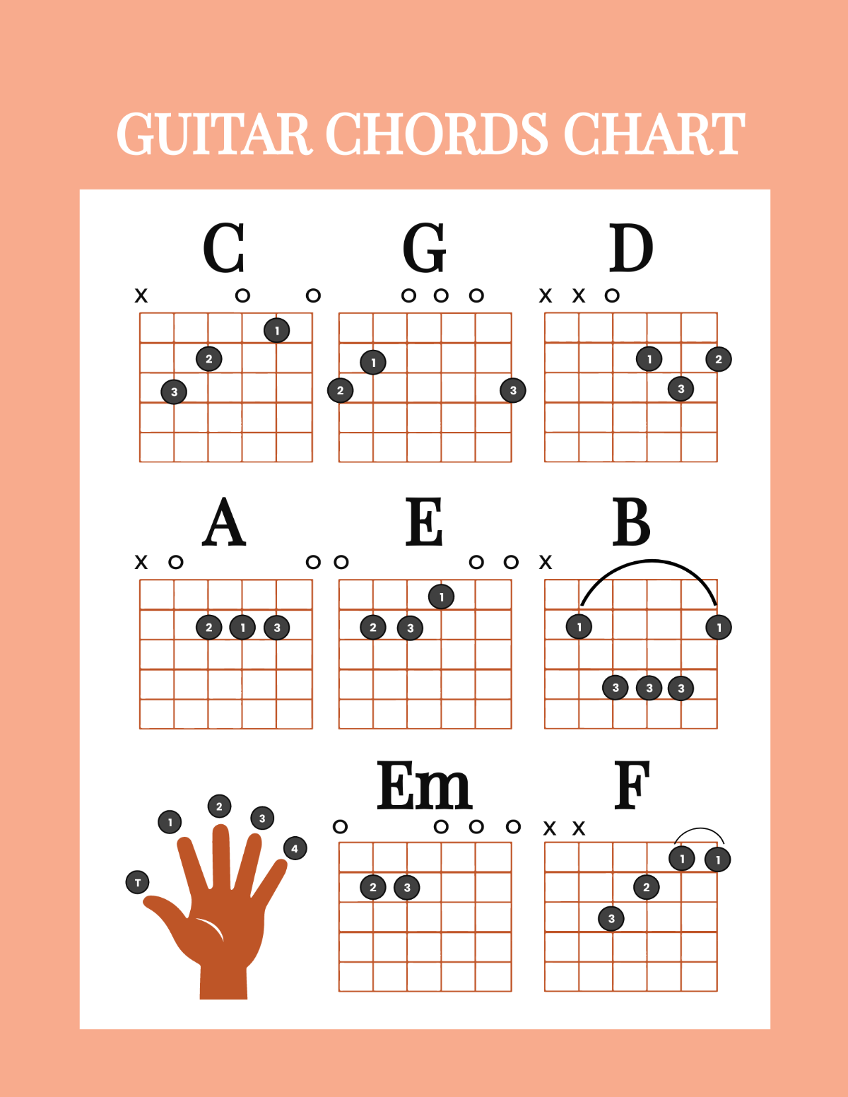 Free Guitar Chords Chart Template To Edit Online Free Guitar Chord Chart For Any Aspiring Guitarist