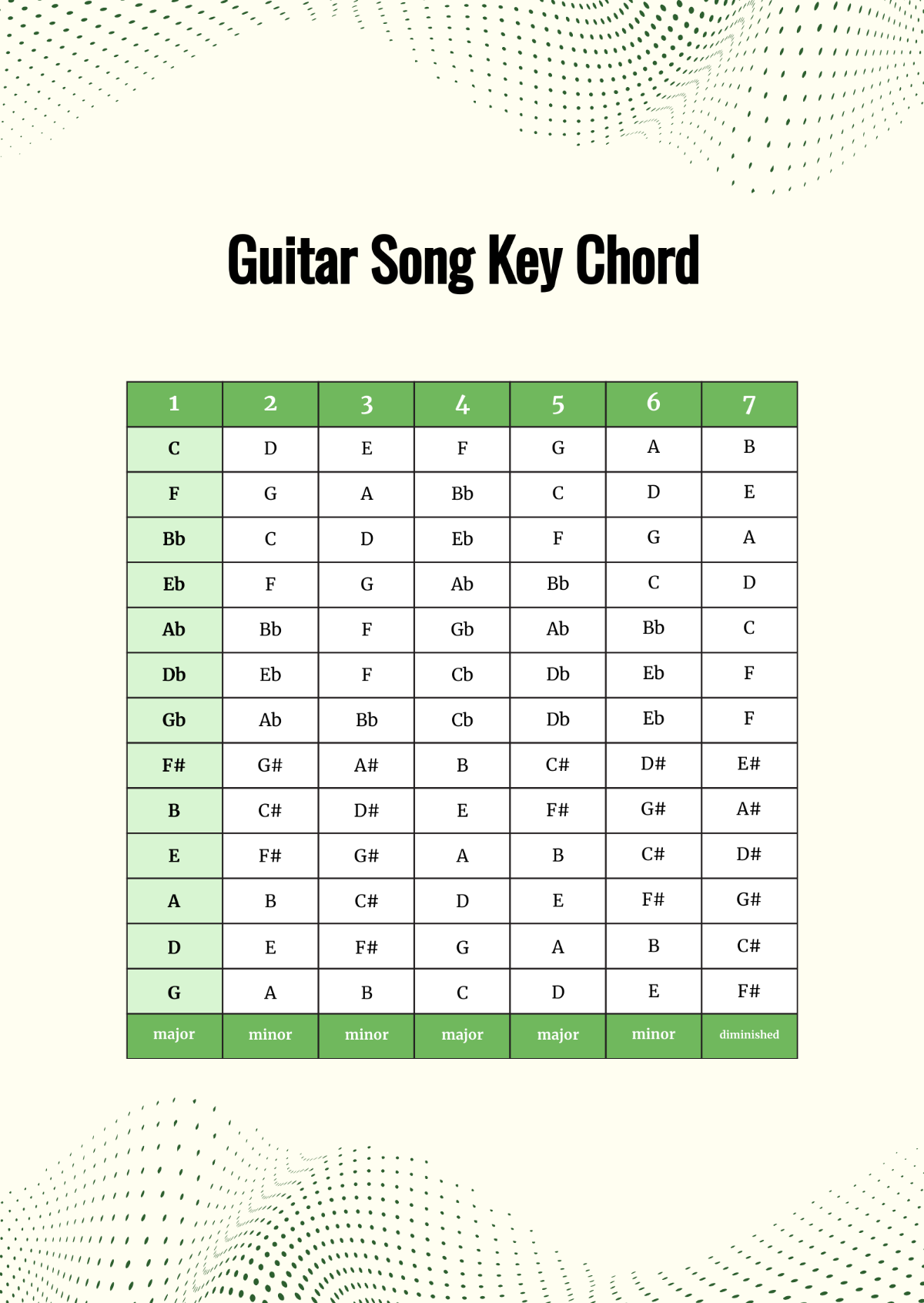 Free Guitar Song Key Chord Chart Template To Edit Online Free Guitar Song Key Chord Chart Template To Edit Online
