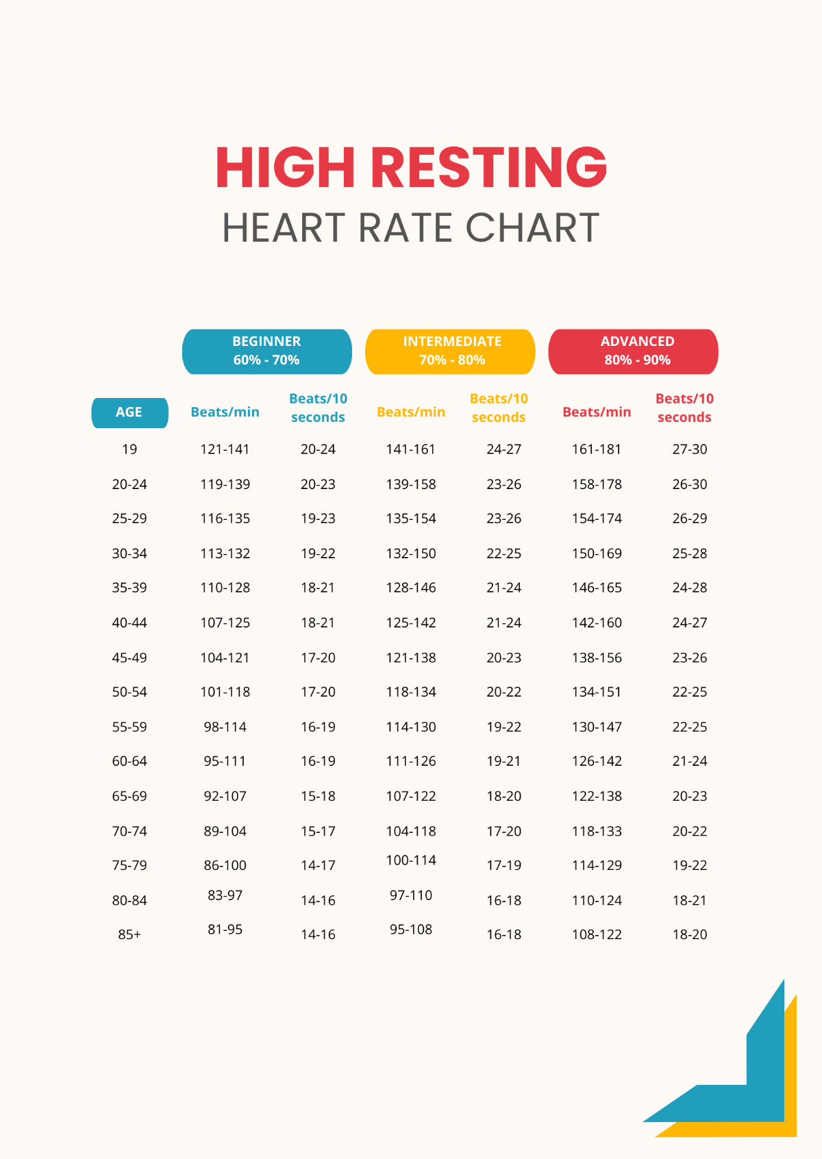 Free High Resting Heart Rate Chart Template To Edit Online Heart Rate Chart In PDF Download Template