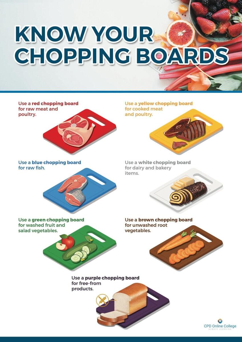 Free Kitchen Safety Posters Free Resources Free Kitchen Safety Posters Free Resources