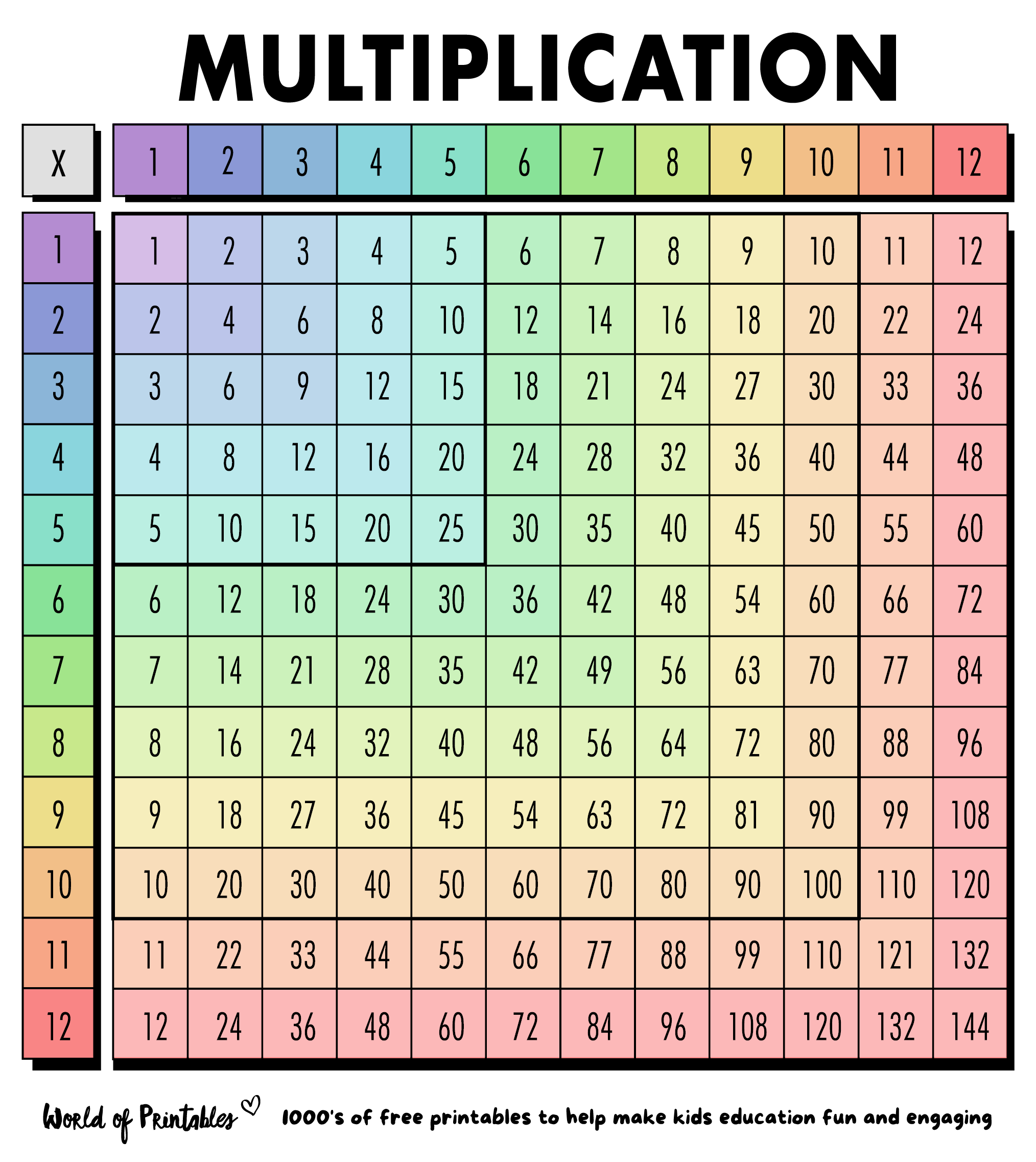 Free Multiplication Chart Printables World Of Printables What Is A Multiplication Chart And How To Use One Plus FREE Printable Multiplication Charts Available Math Kids And Chaos