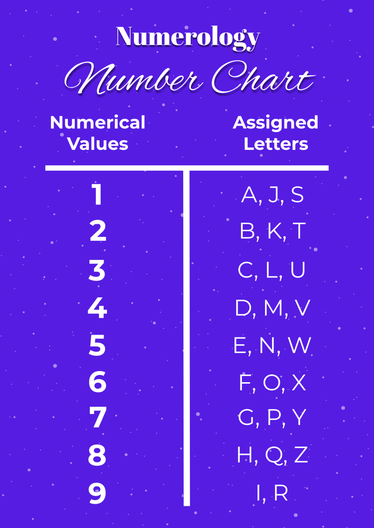 Free Numerology Number Chart Template To Edit Online Free Numerology Number Chart Template To Edit Online