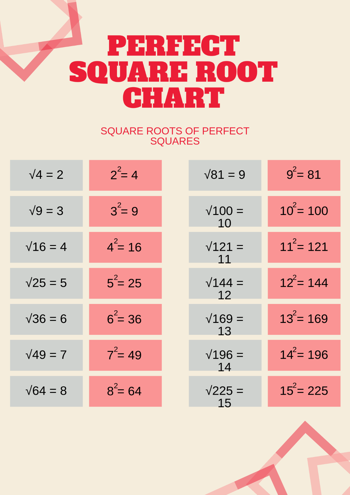 Free Perfect Square Root Chart Template To Edit Online