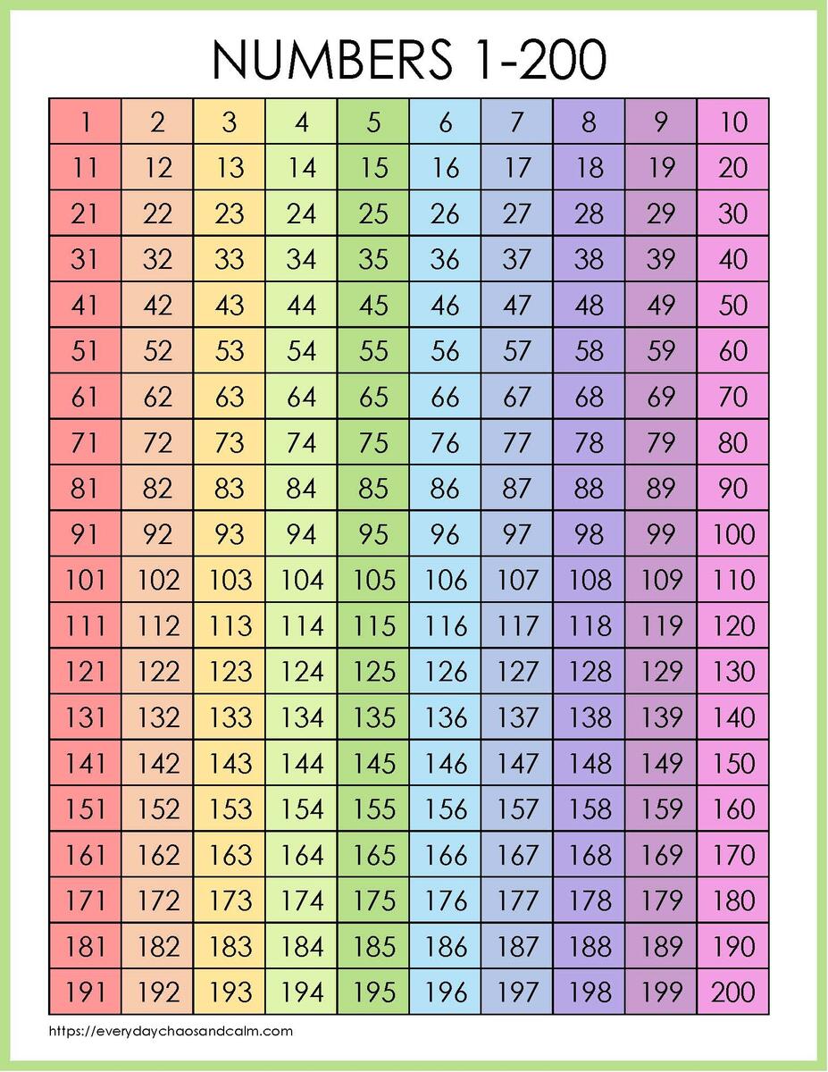 Free Printable 1 200 Number Charts PDF Download Free 1 200 Number Chart Template To Edit Online