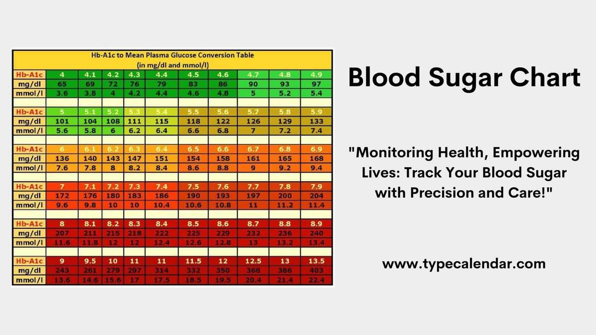 Free Printable Blood Sugar Chart Templates Log Forms PDF Excel Printable Blood Sugar Level Chart Daily Blood Sugar Monitor Chart Glucose Level Chart Glucose Monitoring Diabetes Management Etsy