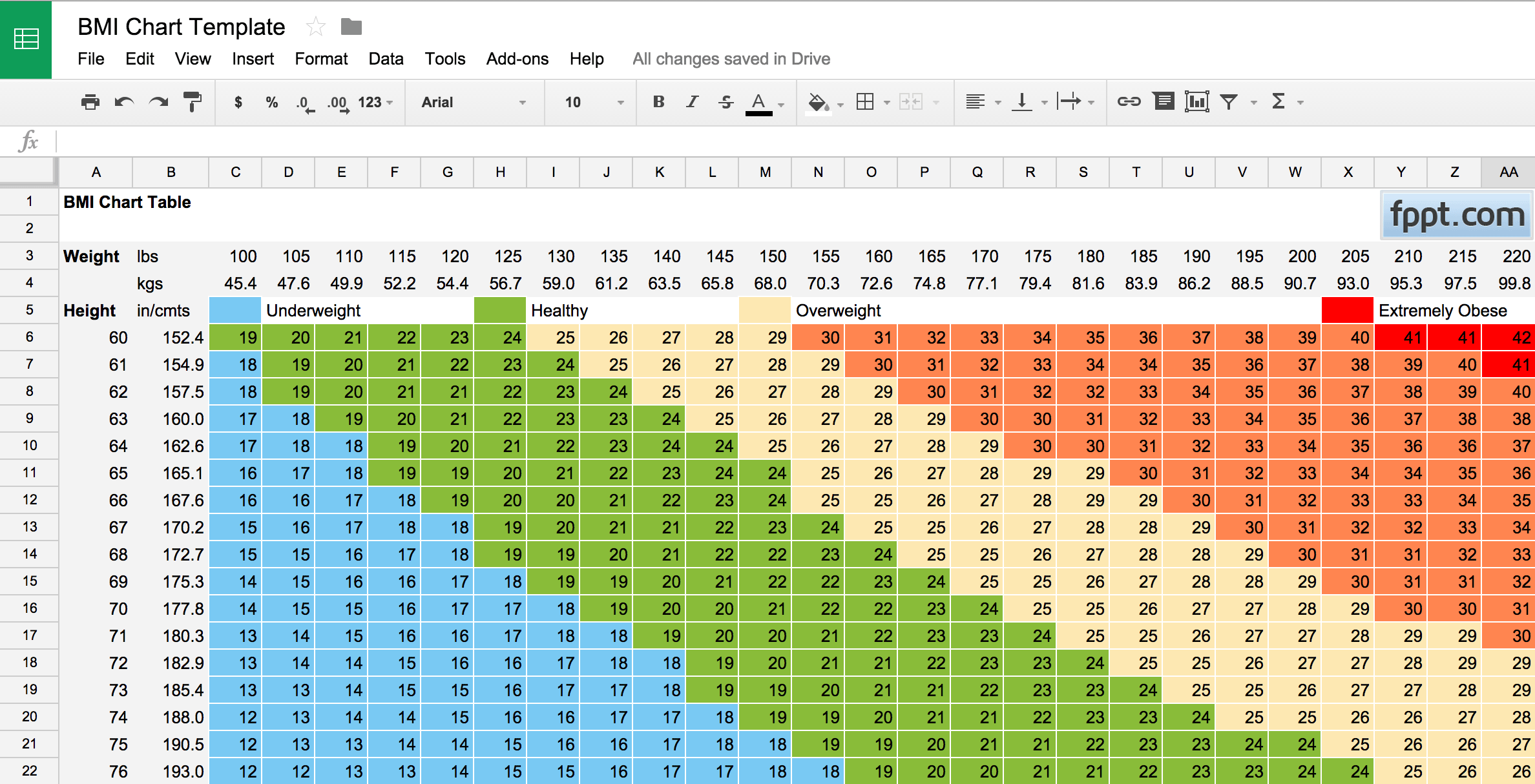 Free Printable Body Mass Index Chart Free Printable Body Mass Index Chart