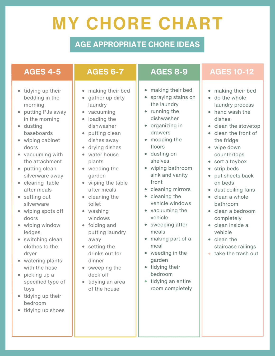 Free Printable Chore Charts For Kids By Age Chore Charts Printable Editable Daily Weekly Templates Free Printables Lettering SVG Files Tools Apps