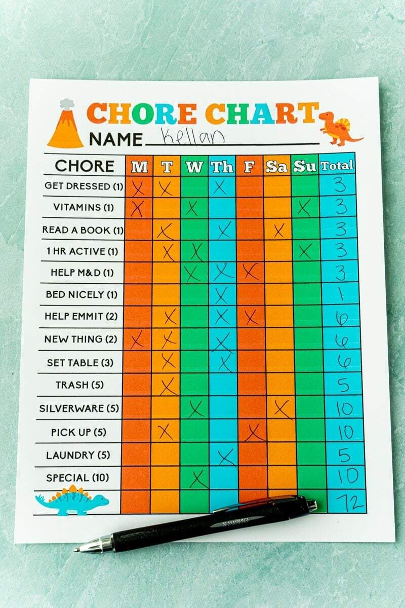 Free Printable Chore Charts For Kids By Age