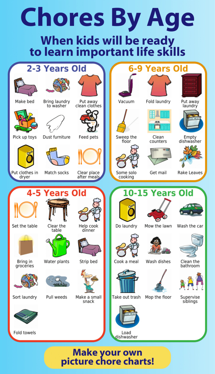 Free Printable Chores Guide For Kids Free Printable Chores Guide For Kids