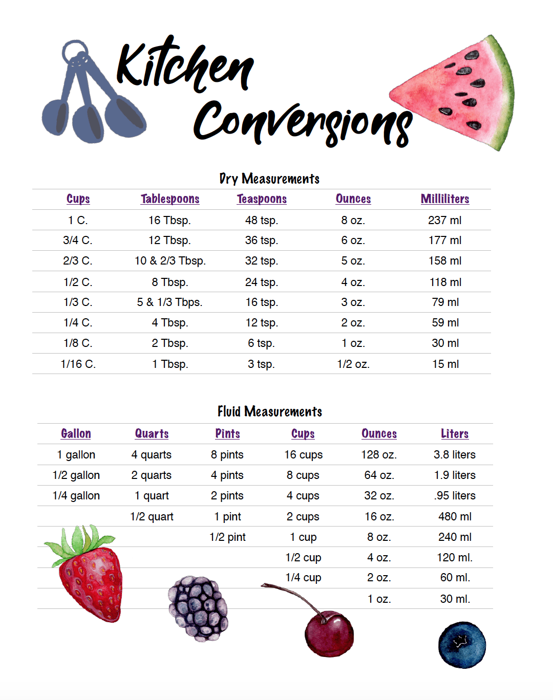Free Printable Kitchen Conversion Chart FREE Printable Kitchen Conversion Chart I Heart Naptime