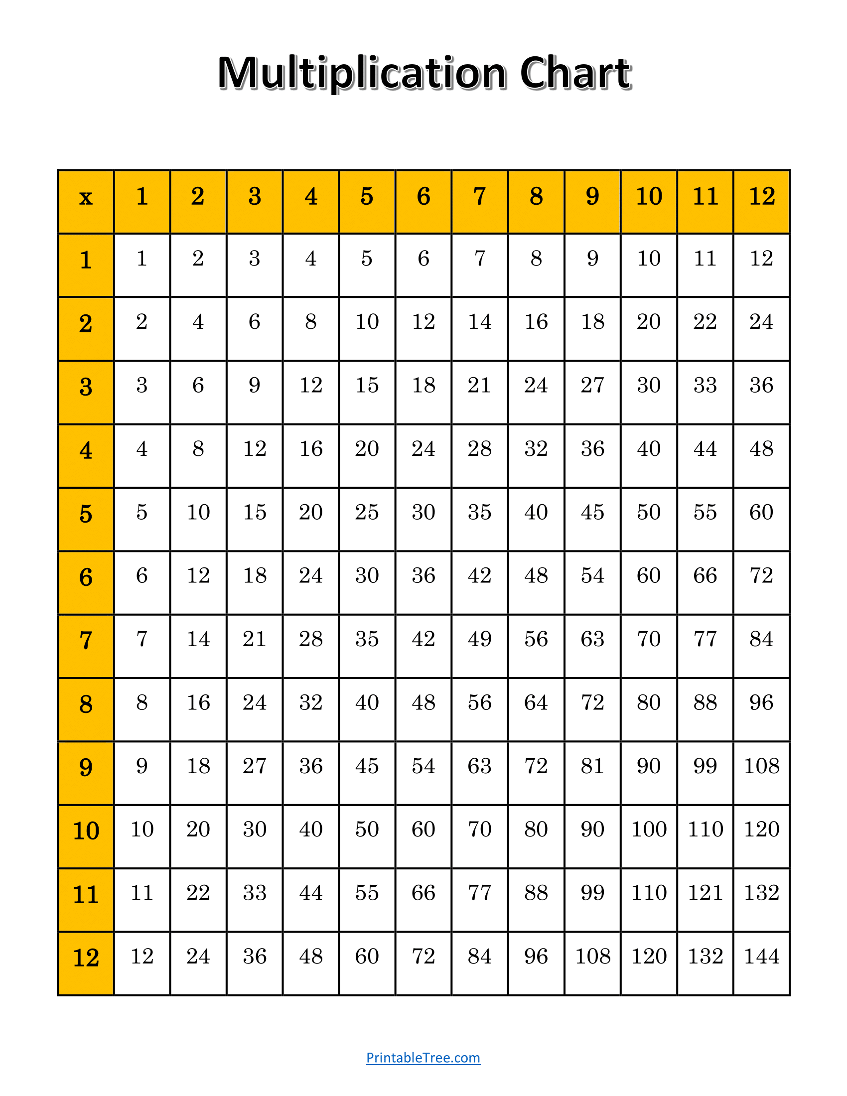 Free Printable Multiplication Charts PDF Sheet And Multiplication Times Tables Free Printable Multiplication Charts PDF Sheet And Multiplication Times Tables