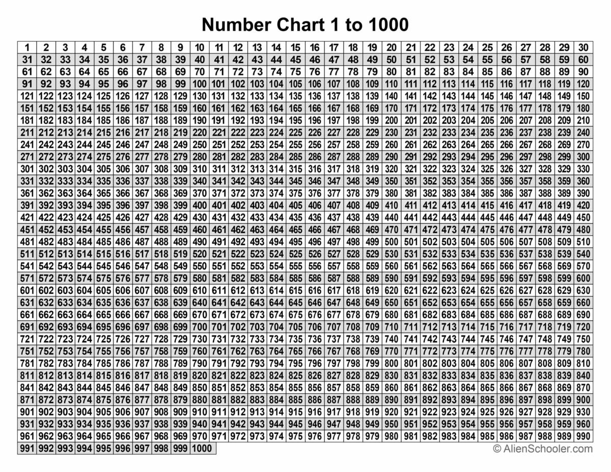 Free Printable Number Chart 1 To 1000 PDF Alien Schooler 1 000 Number Charts Nature Inspired Learning