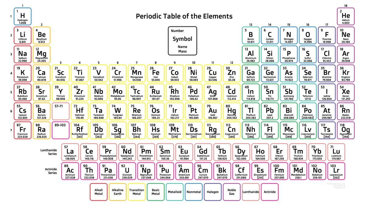 Free Printable Periodic Tables PDF And PNG Science Notes And Projects Free Download Printable Periodic Tables PDF And PNG Templates