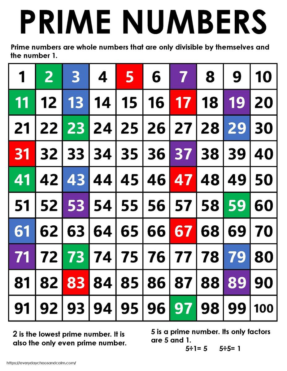 Free Printable Prime Number Charts