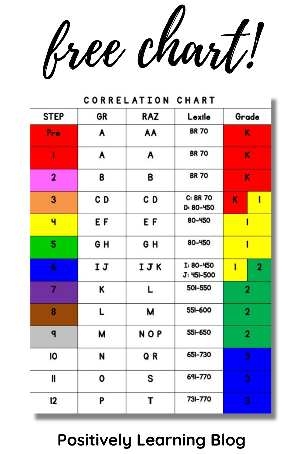 Free Reading Level Charts Positively Learning Lexile Conversion Chart In PDF Download Template