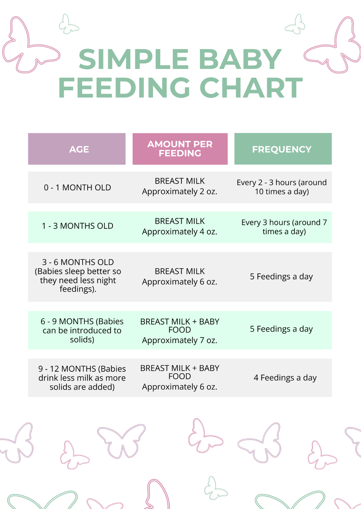 Free Simple Baby Feeding Chart Template To Edit Online