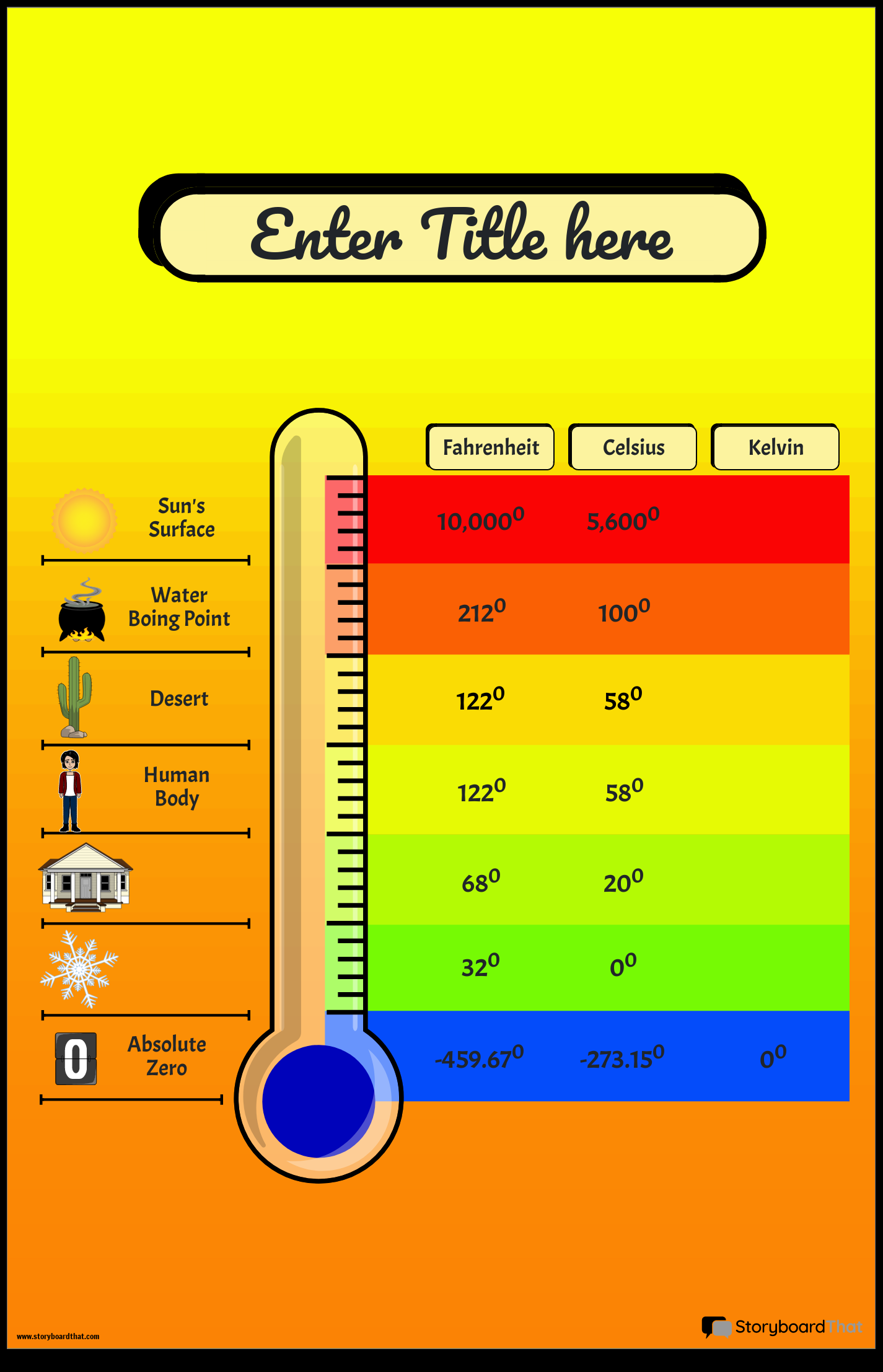 Free Temperature Conversion Charts For Education In 2025 Temperature Conversion Chart 20 Free PDF Printables Printablee