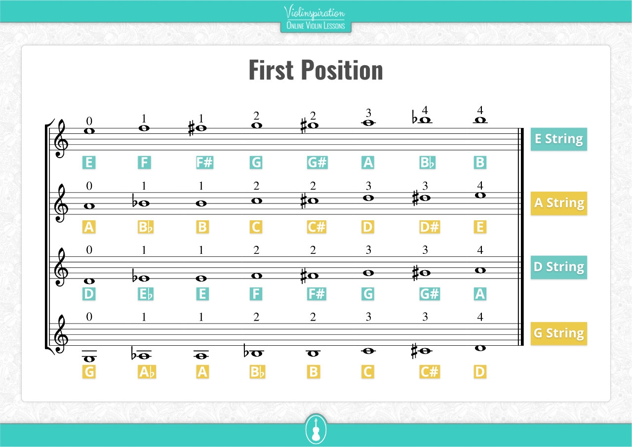 Free Violin Fingering Charts PDF Violinspiration Free Violin Fingering Charts PDF Violinspiration