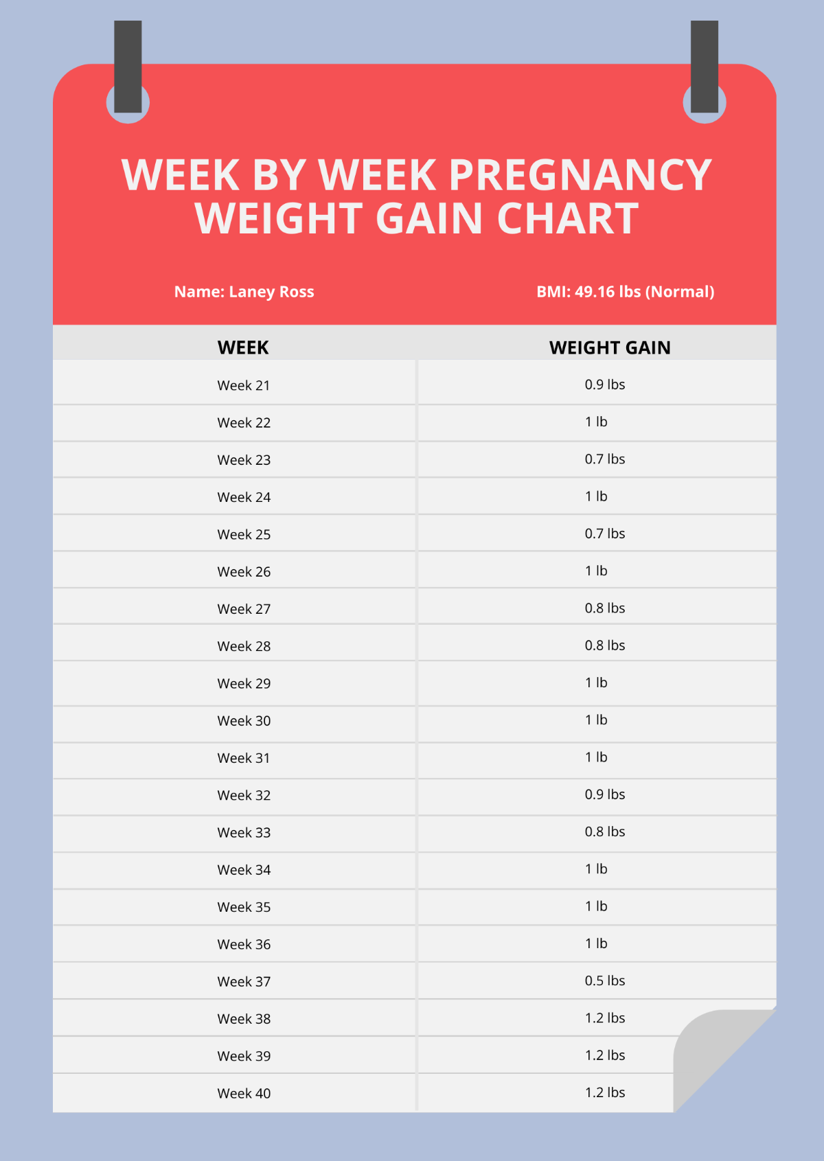 Free Week By Week Pregnancy Weight Gain Chart Template To Edit Online Free Week By Week Pregnancy Weight Gain Chart Template To Edit Online