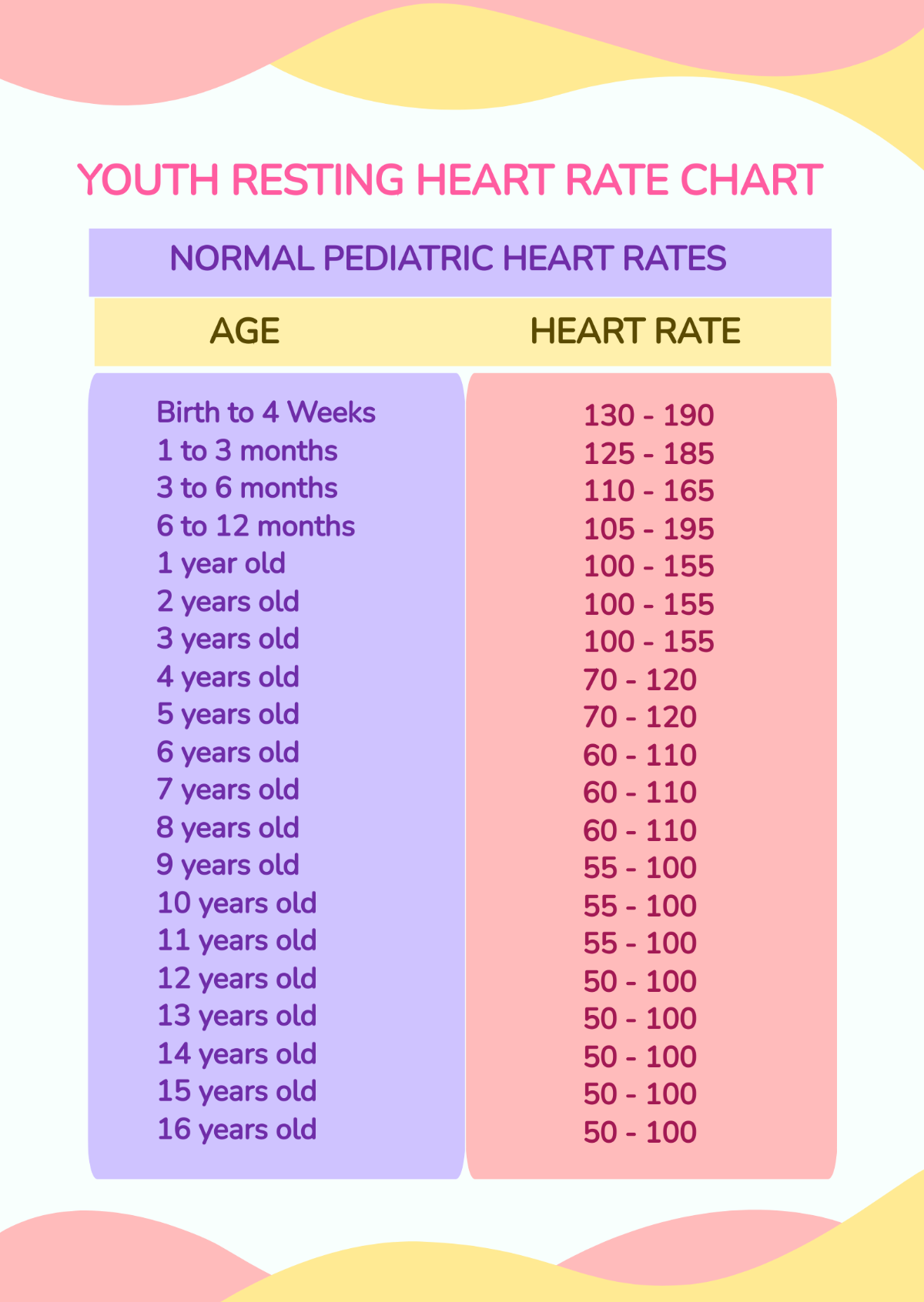 Free Youth Resting Heart Rate Chart Template To Edit Online Free Youth Resting Heart Rate Chart Template To Edit Online