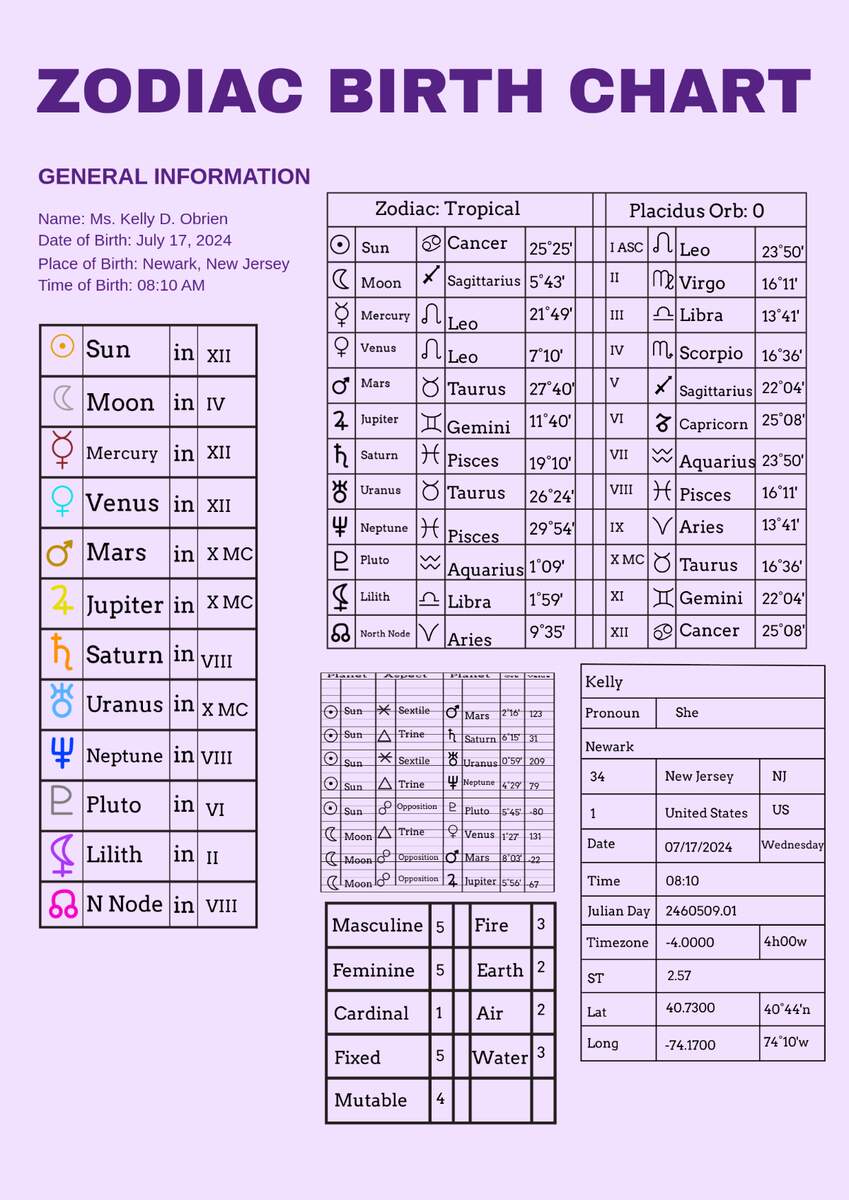 Free Zodiac Birth Chart Template To Edit Online Free Zodiac Birth Chart Template To Edit Online
