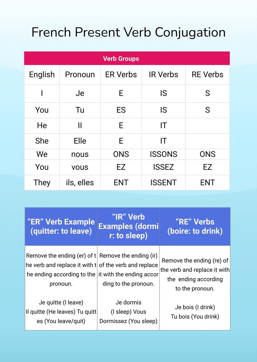 French Verb Conjugation Chart In Illustrator PDF Download Template