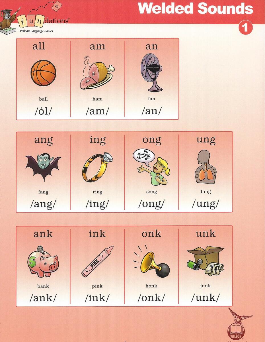 Fundations Mini Posters K 2 Digital Download Etsy Fundations Mini Posters K 2 Digital Download Etsy
