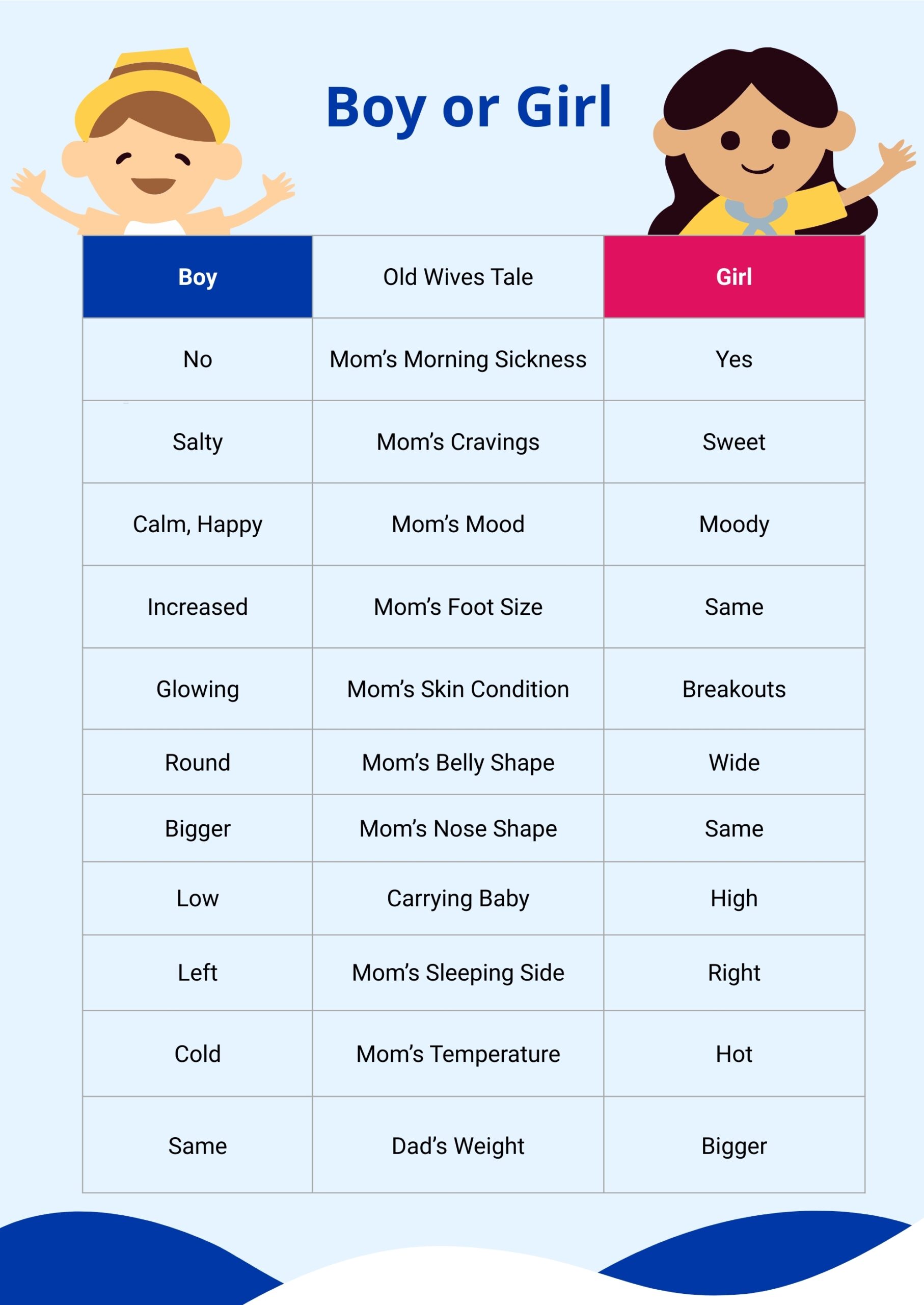 Gender Reveal Wives Tales Chart In Illustrator PDF Download Template