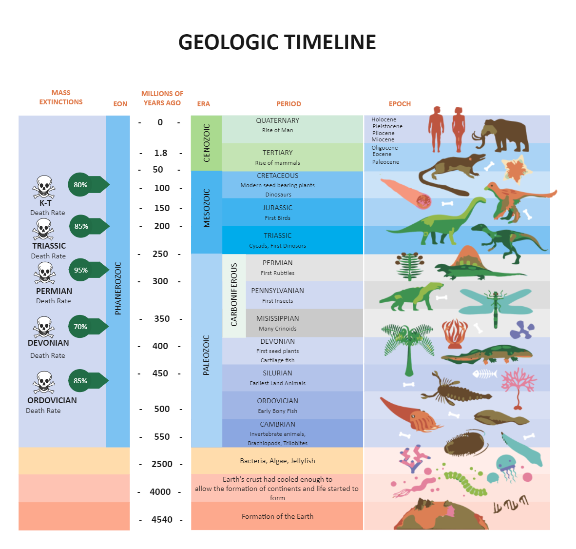 Geologic Timeline EdrawMax Templates Geologic Timeline EdrawMax Templates
