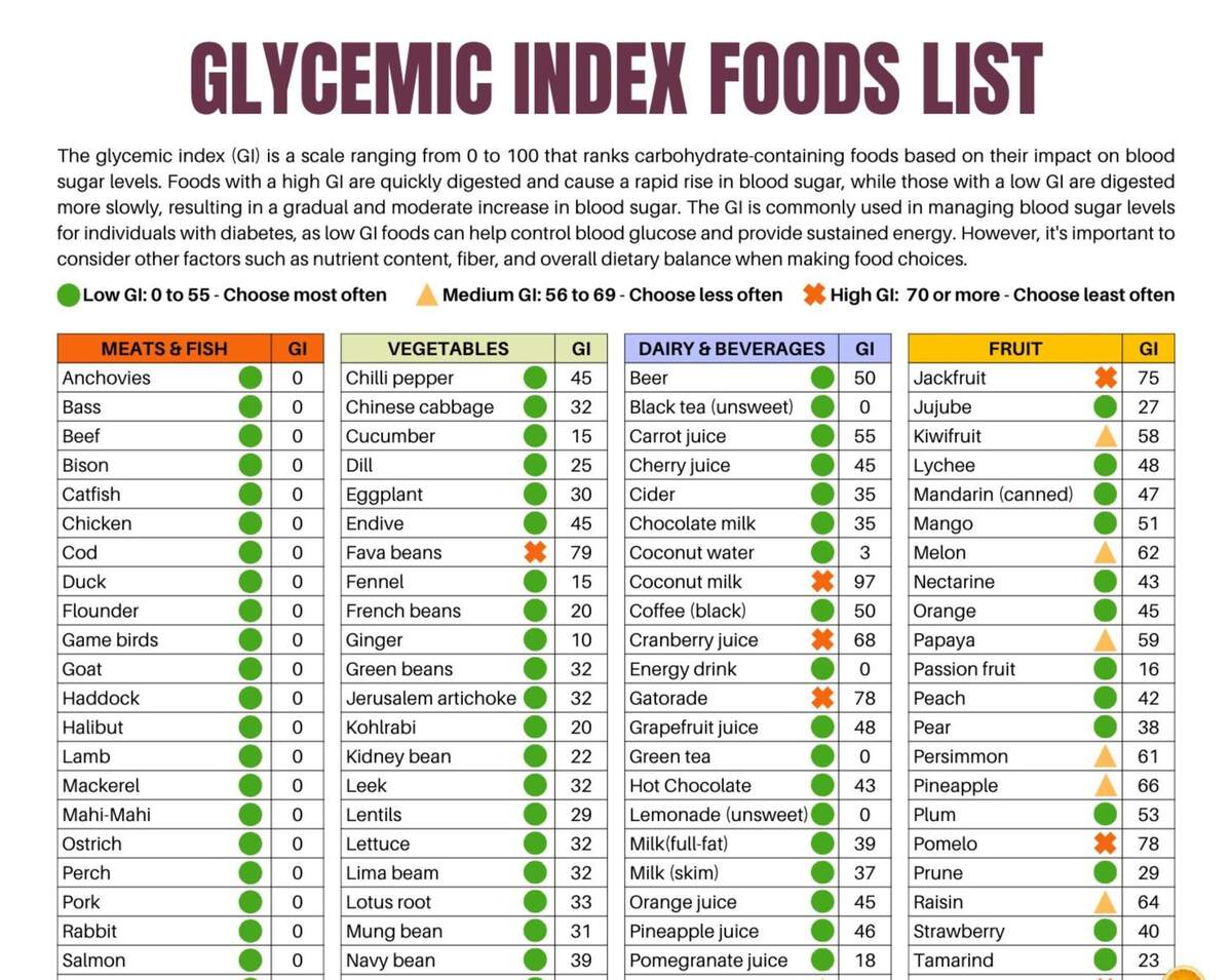 Glycemic Index Food Chart Printable Pdf
