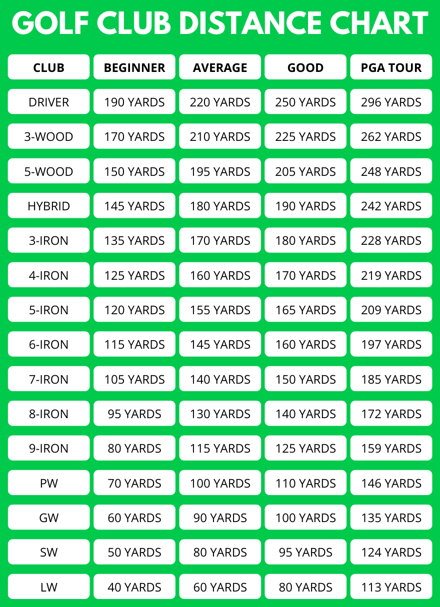 Golf Club Distance Chart Golf Club Distance Chart