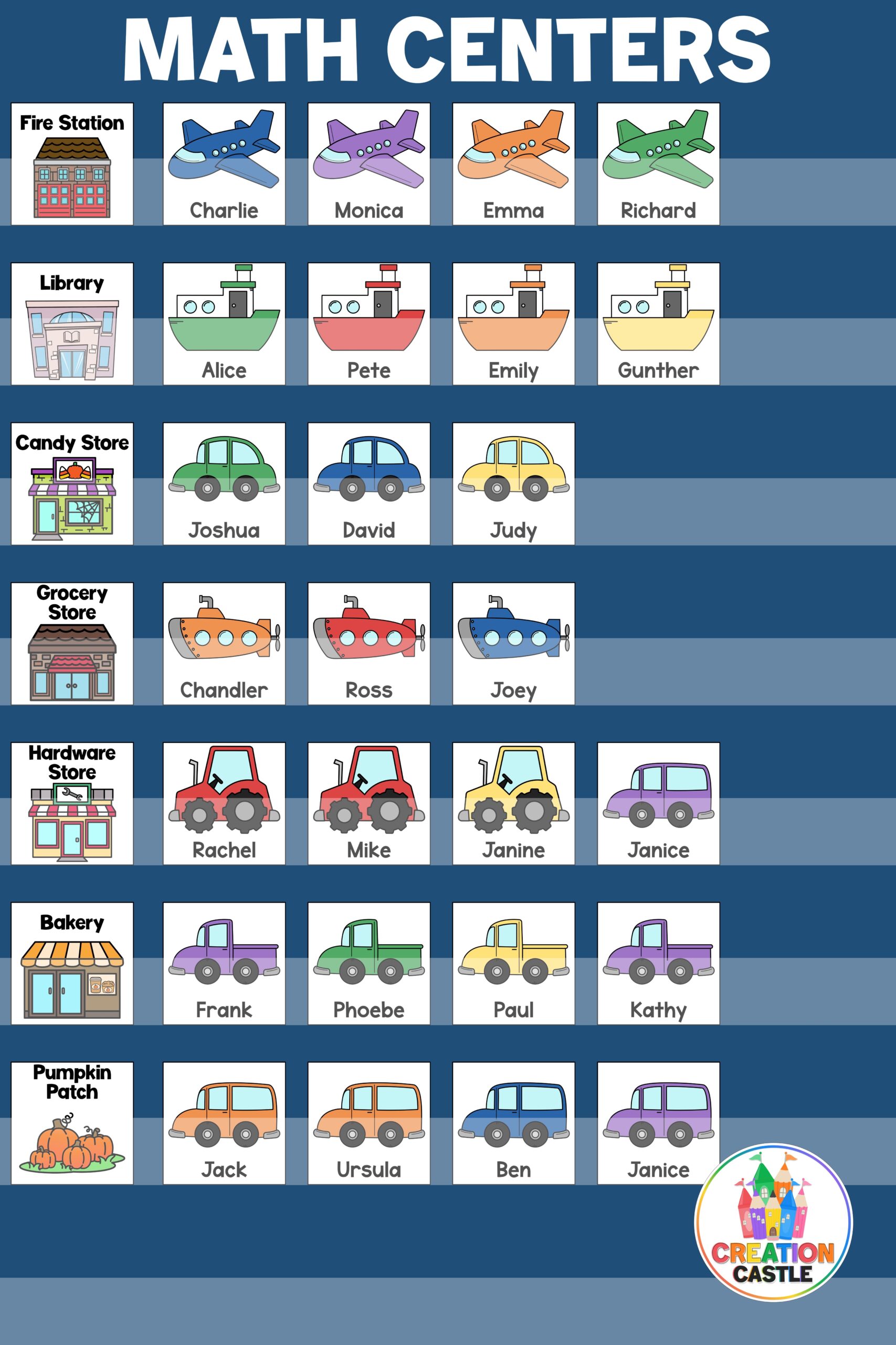 Grab The Free Download To Create A Center Rotation Chart That You Ll Love Teach In The Heart Of Texas Grab The Free Download To Create A Center Rotation Chart That You Ll Love Teach In The Heart Of Texas