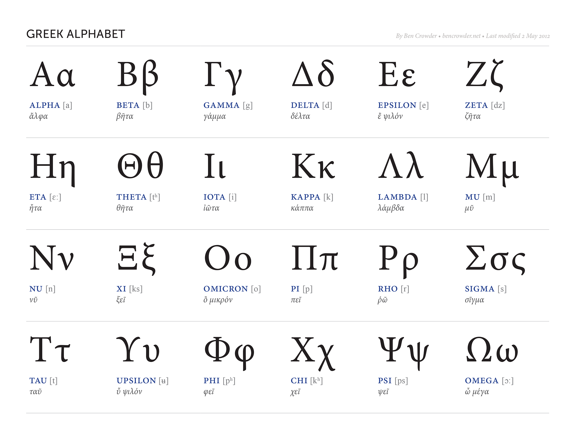 Greek Alphabet Ben Crowder Free Printable Greek Alphabet Math Love
