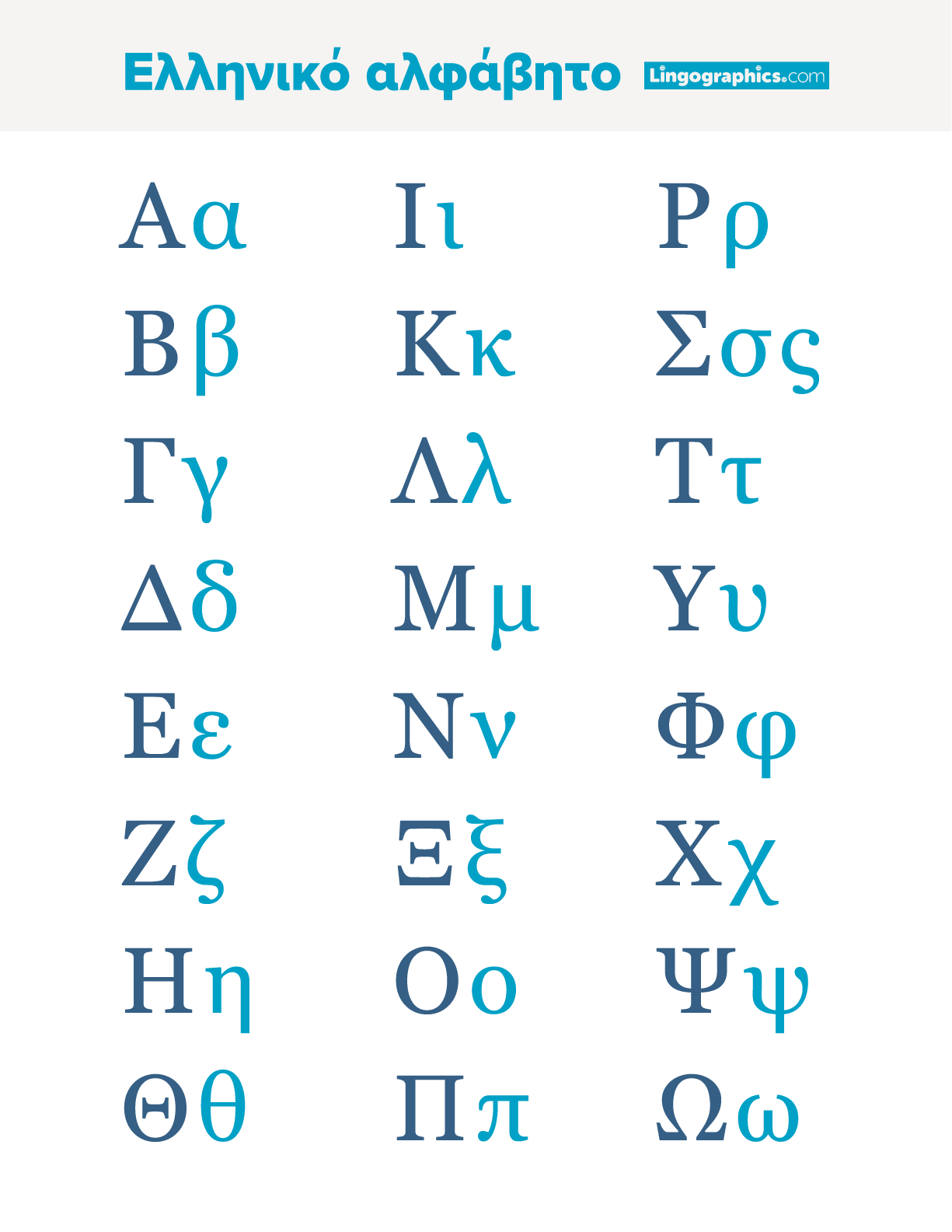 Greek Alphabet Cheat Sheet Lingographics Greek Alphabet Cheat Sheet Lingographics