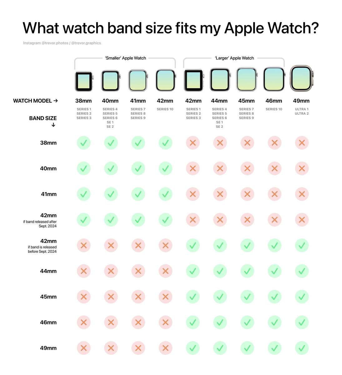 Chart Standard Size Apple Watch Band Paper Apple Watch Band Measure Print 38mm Band Apple Watch