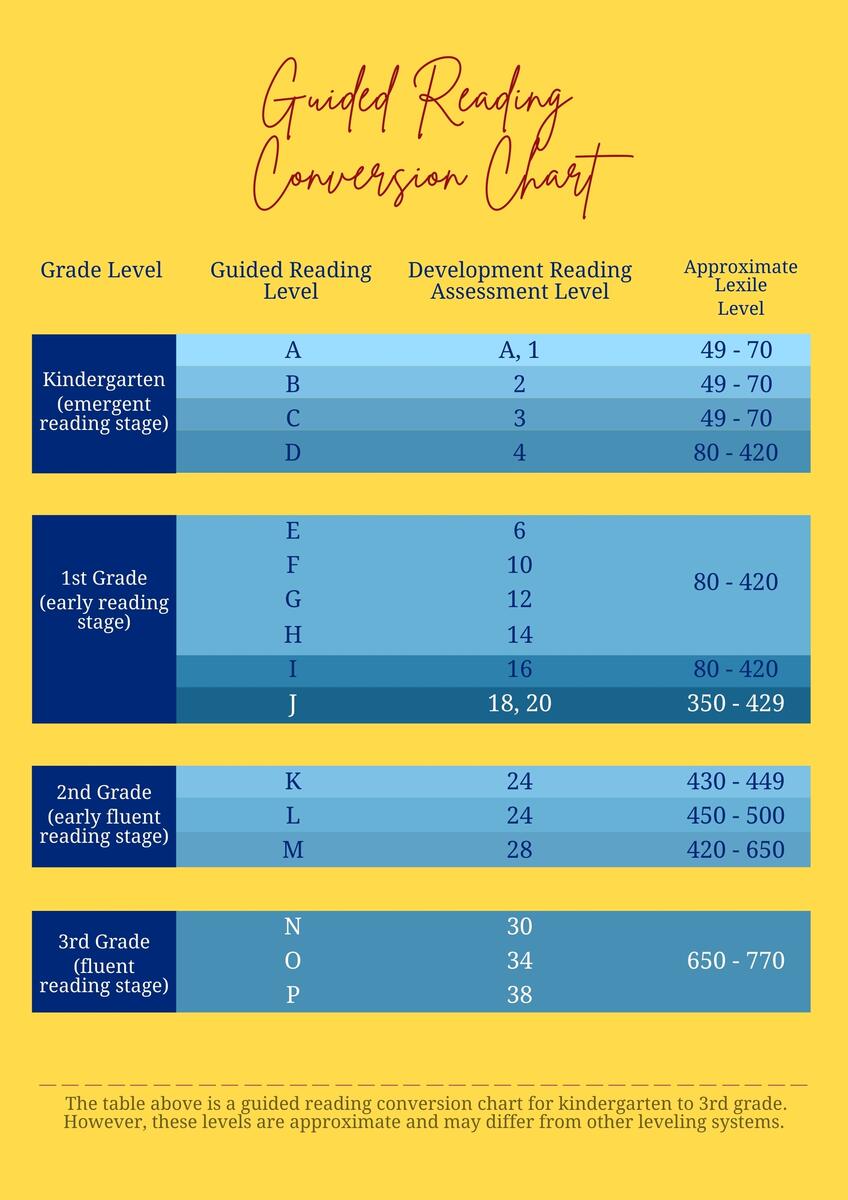 Guided Reading Conversion Chart In Illustrator PDF Download Template Reading Level Conversion Chart In Illustrator PDF Download Template