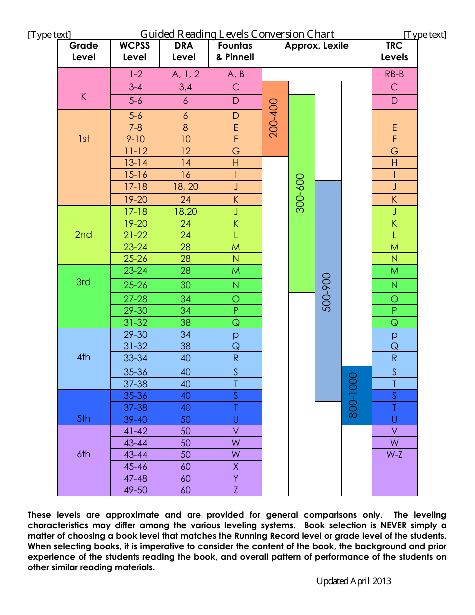 Guided Reading Levels Conversion Chart Download Printable PDF Templateroller Guided Reading Levels Conversion Chart Download Printable PDF Templateroller