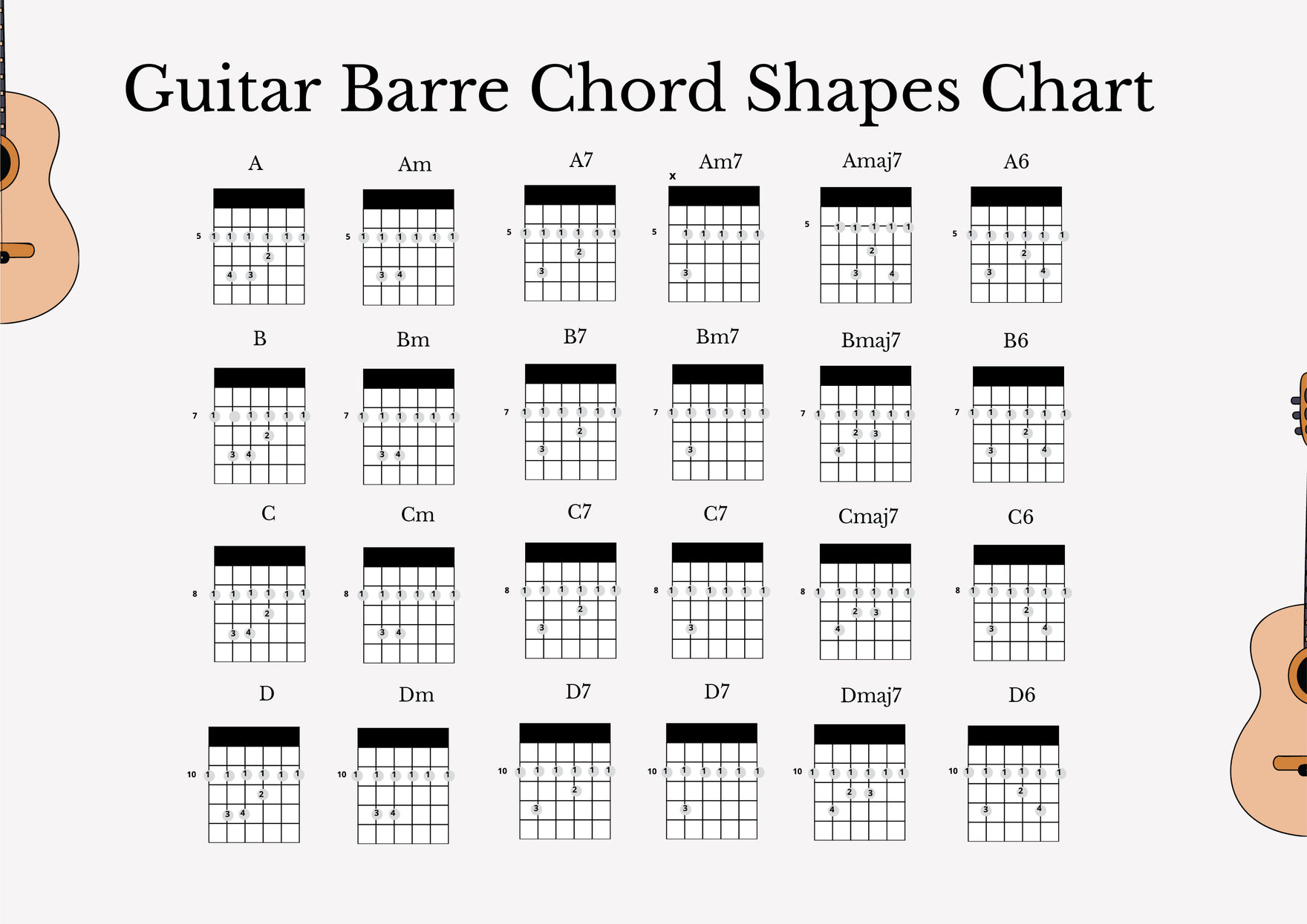 Guitar Barre Chord Shapes Chart In Illustrator PDF Download Template Guitar Barre Chord Shapes Chart In Illustrator PDF Download Template