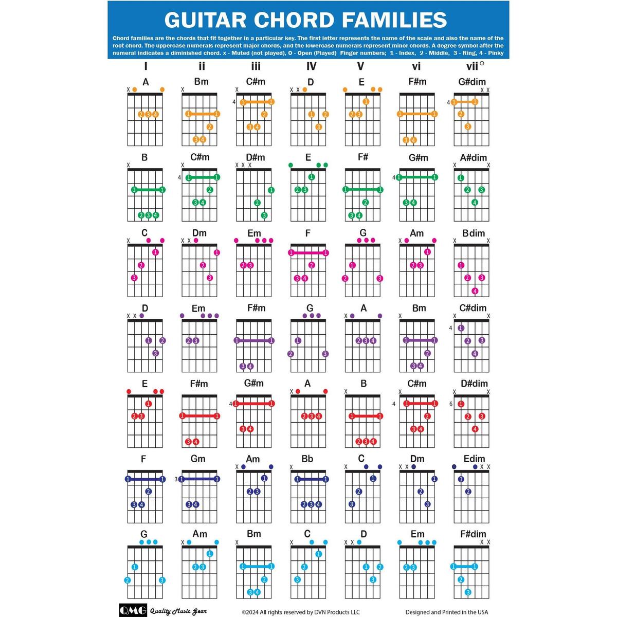 Guitar Capo Chart Etsy