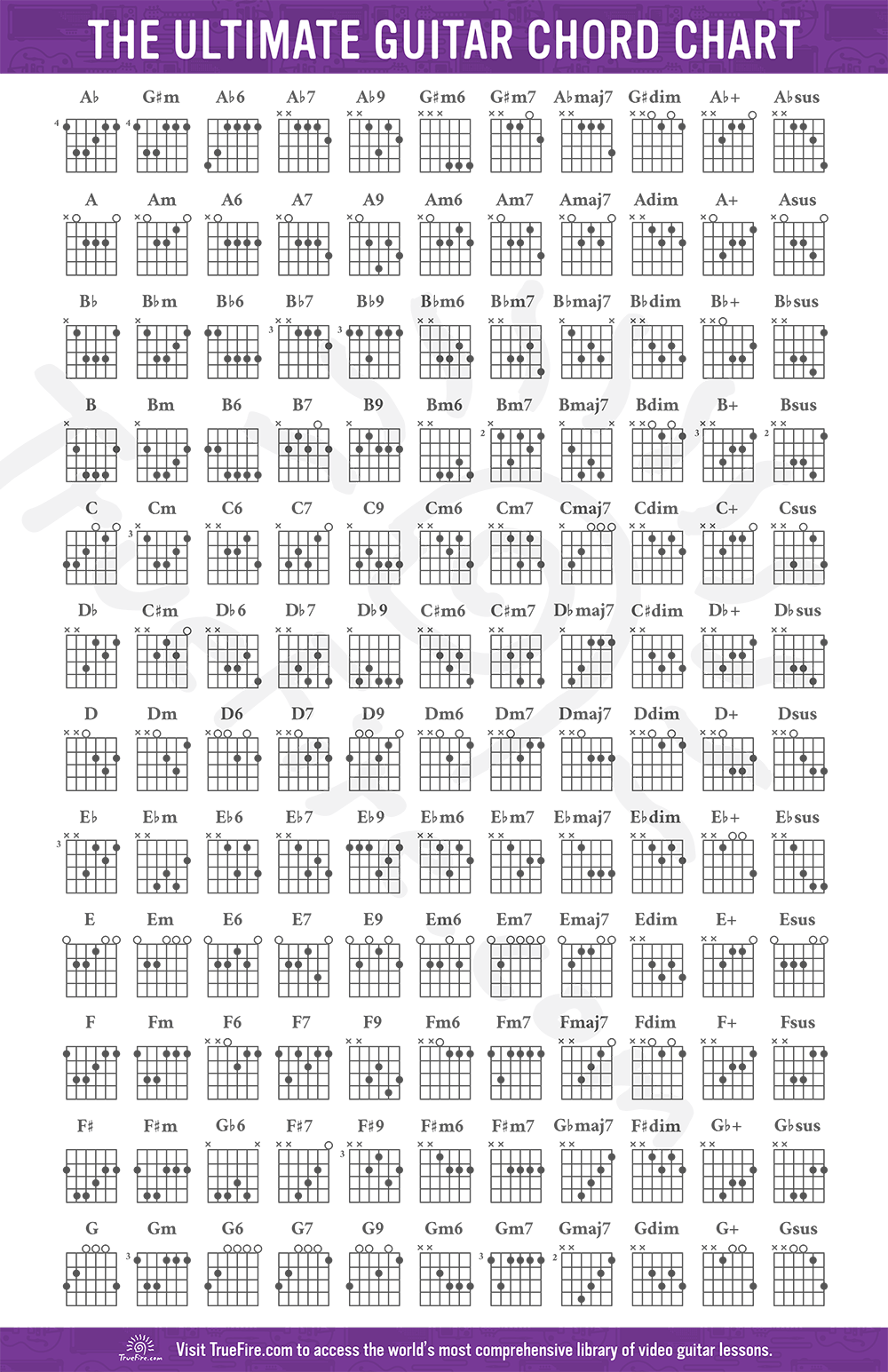 Chords Chart Guitar Stock Photos Free Royalty Free Stock Photos From Dreamstime