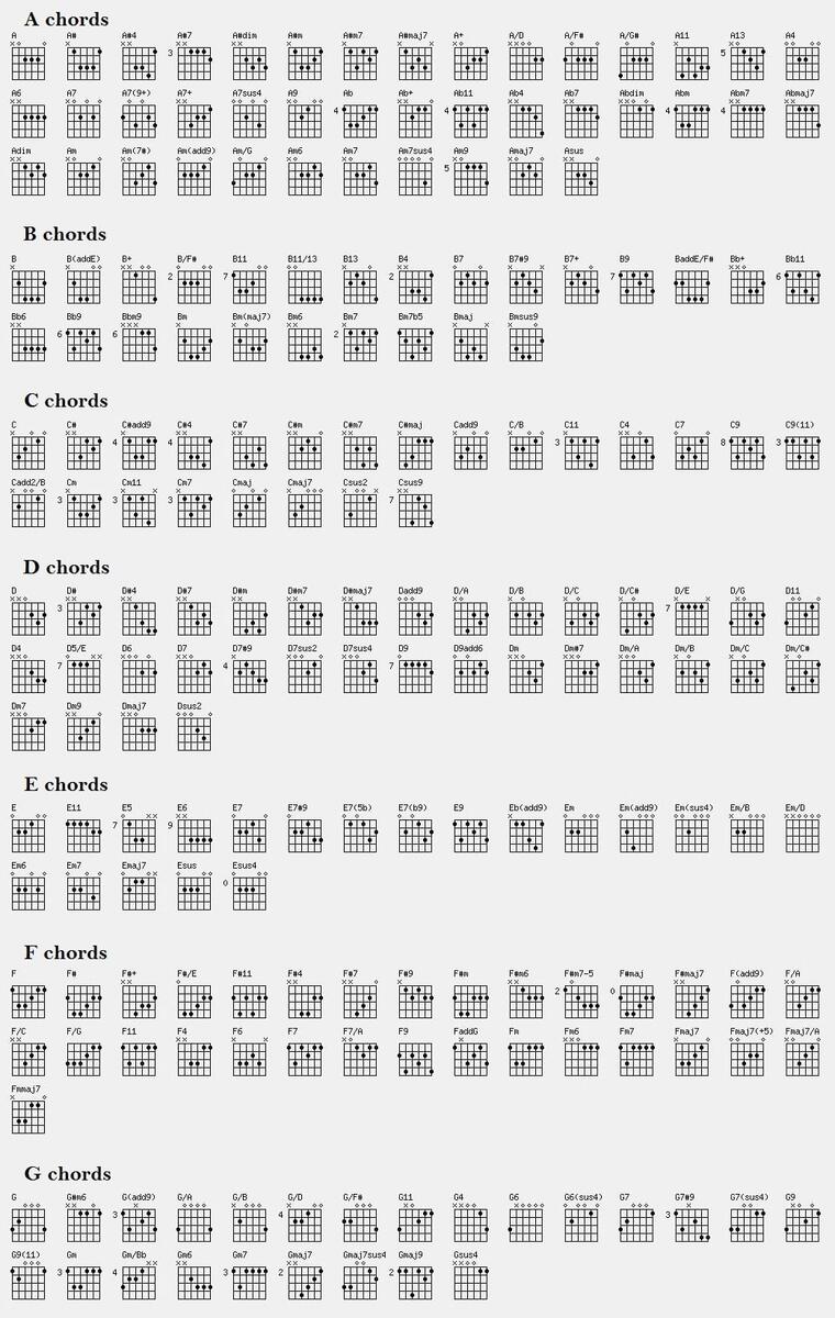 Guitar Chord Encyclopedia Guitar Chord Chart Printable Guitar Chords Chart Guitar Book For Beginners Guitar Chord Encyclopedia Guitar Chord Chart Printable Guitar Chords Chart Guitar Book For Beginners