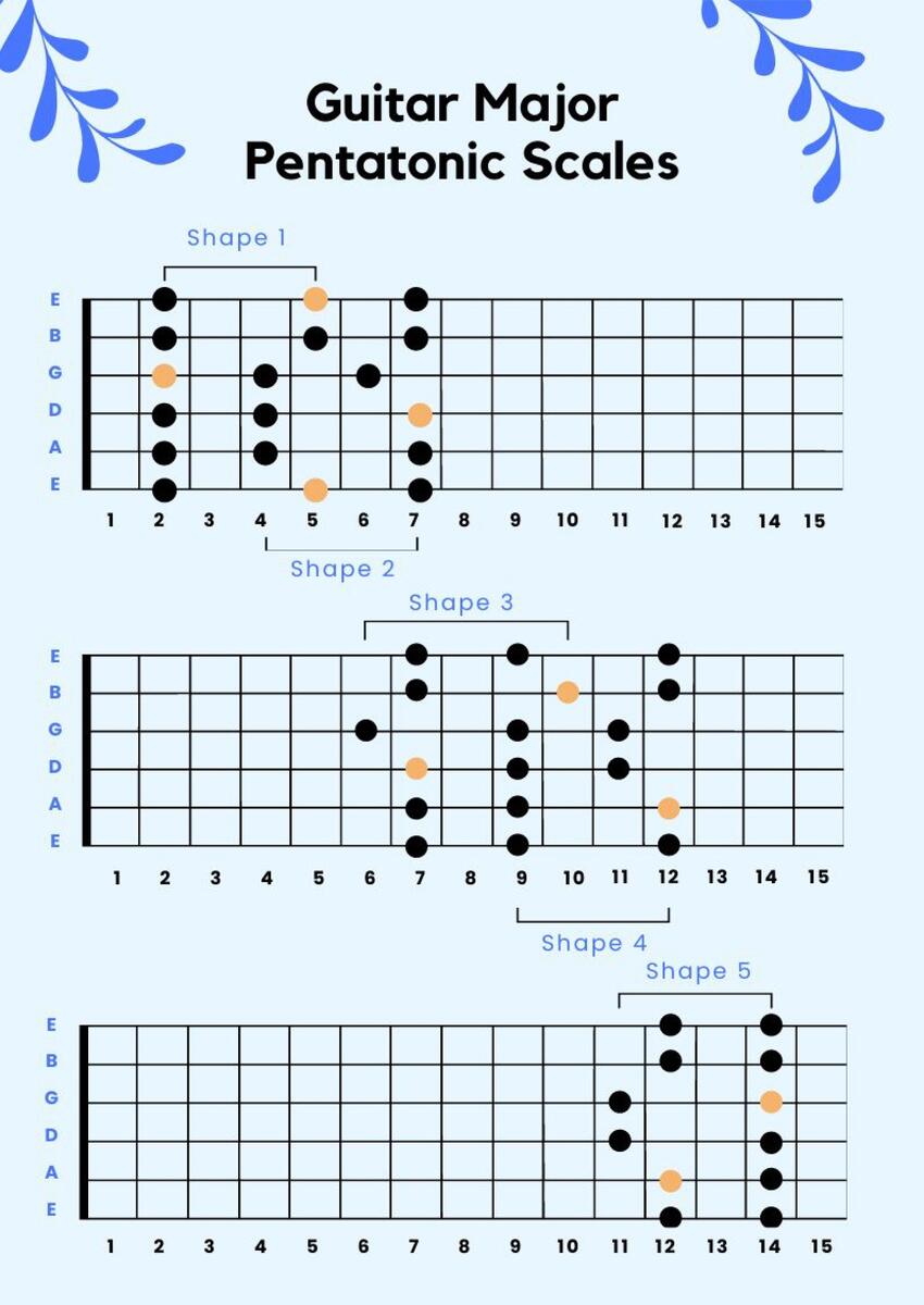 Guitar Pentatonic Scale Chart In Illustrator PDF Download Template Guitar Pentatonic Scale Chart In Illustrator PDF Download Template