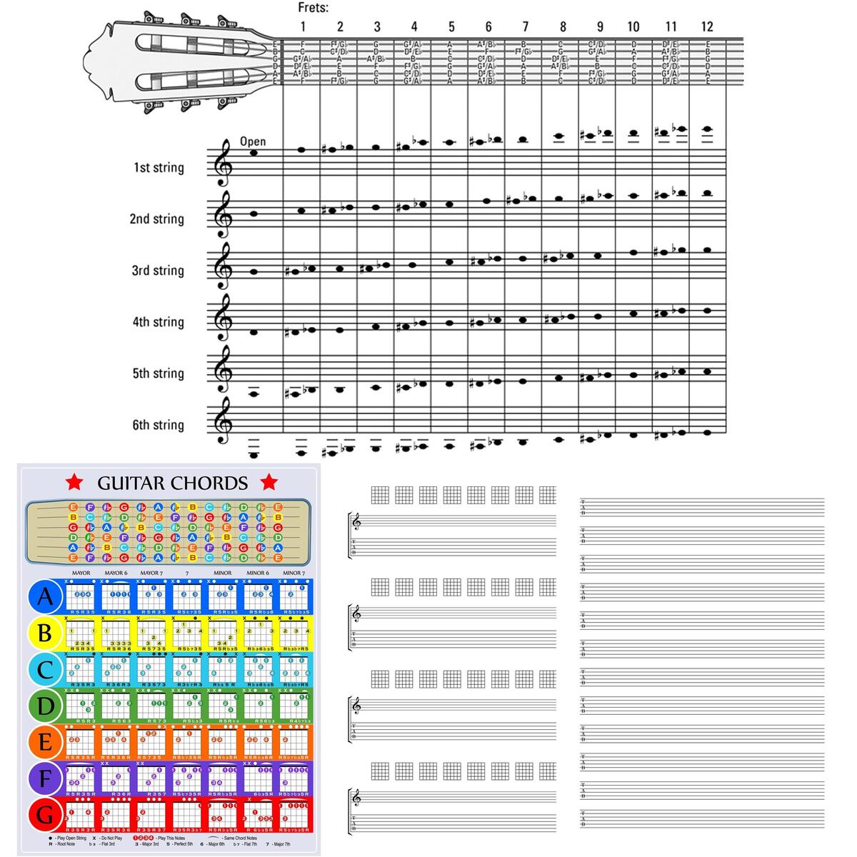 Guitar Sheets Guitar Fretboard Notes Learning Guide Major Minor Chords Scales Composition Blank Sheets Digital Download Etsy A Helpful Illustrated Guitar Fretboard Notes Guide
